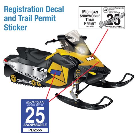 Your Snowmobile S Registration Certificate And Decal