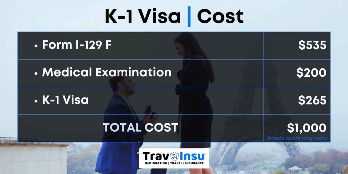 Your Ultimate Guide To The K1 Visa Travinsu