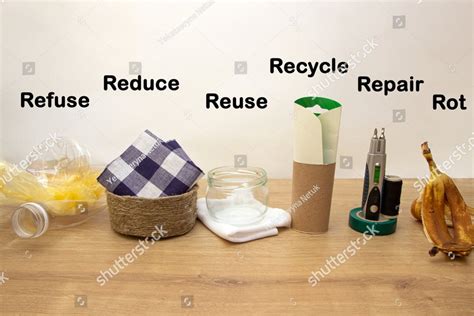 Zero Waste Management Fundamental Principles Refuse Reduce Recycle