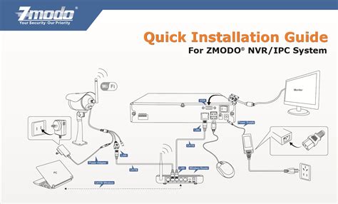 Zmodo Knowledge Base Nvr Setup Guide